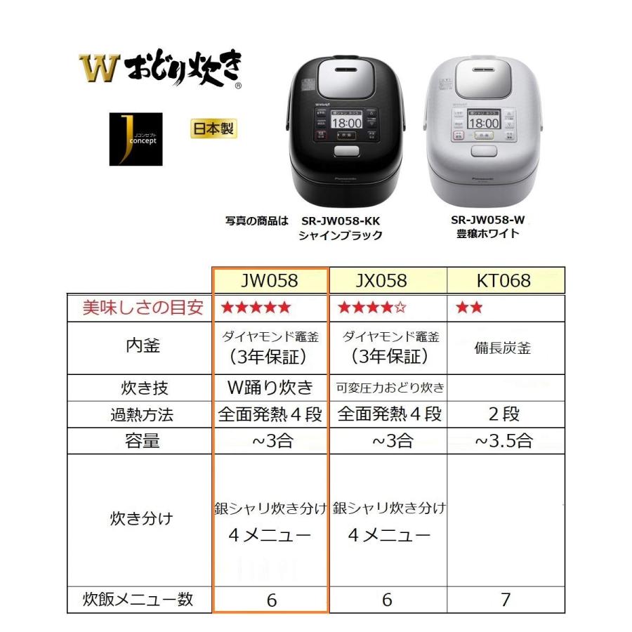 パナソニック SR-JW058-KK Wおどり炊き 圧力IH炊飯器 3合炊き シャインブラック 新品 送料無料 | Panasonic | 05