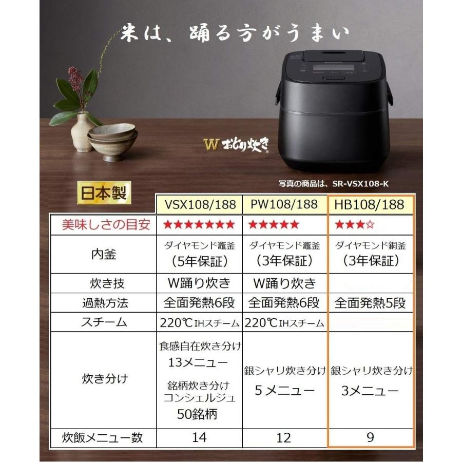パナソニック Panasonic SR-HB108-K IH炊飯器 5.5合炊き ブラック 新品 送料無料 | Panasonic | 06