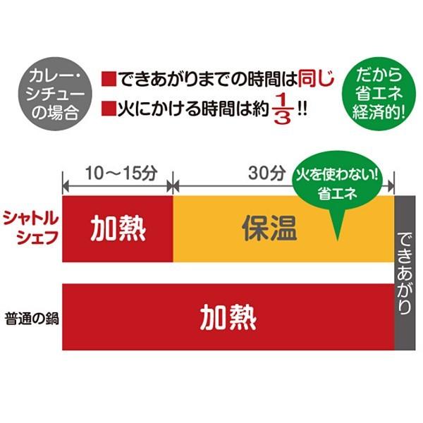 サーモス THERMOS RPE-3000-CA 真空保温調理器シャトルシェフ 3.0L キャロット 新品 送料無料 | THERMOS | 03