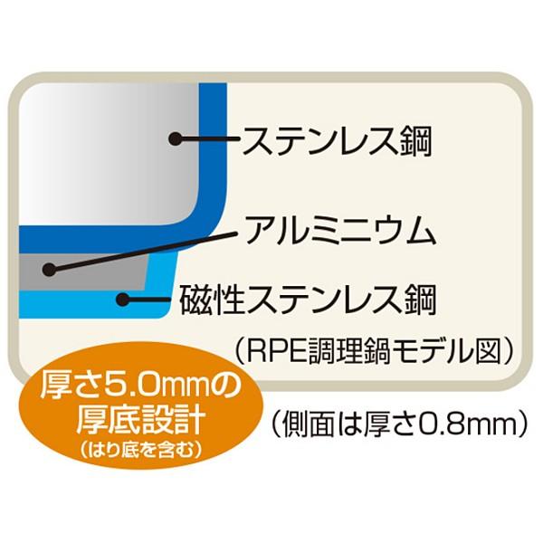 サーモス THERMOS RPE-3000-OLV 真空保温調理器シャトルシェフ 3.0L オリーブ 新品 送料無料 | THERMOS | 02