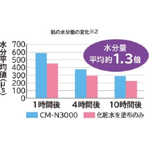 日立 HITACHI 美顔器 保湿サポート器 スキンケア ハダクリエ CM-N830-W 新品 送料無料 | 日立 | 02