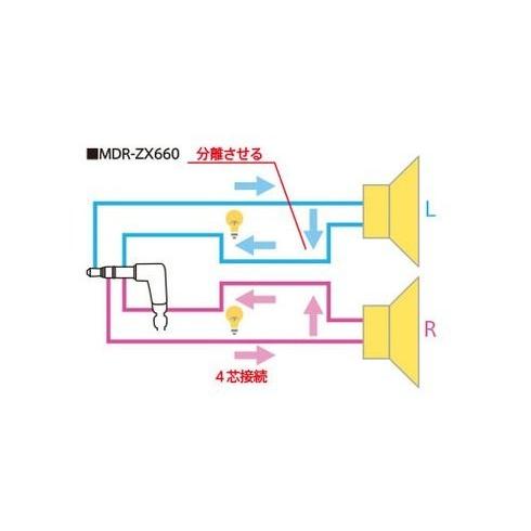 ソニー SONY MDR-ZX660 D ステレオヘッドホン ブリックオレンジ 新品 送料無料 | SONY | 03
