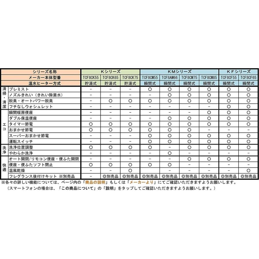 TOTO トートー TCF8CF65#SC1 ウォシュレット KF1 パステルアイボリー 新品 送料無料 | TOTO | 03