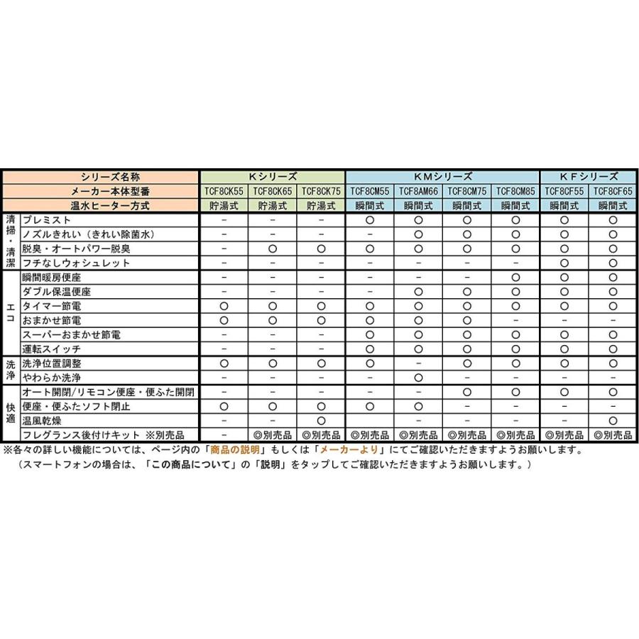 トートー TOTO TCF8CM75#NW1 ウォシュレット KM2 ホワイト 新品 送料無料 | TOTO | 03