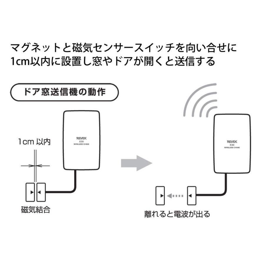 リーベックス REVEX ワイヤレスチャイム Xシリーズ 送受信機セット 防犯 ドア窓チャイムセット X830 新品 送料無料 | REVEX | 05