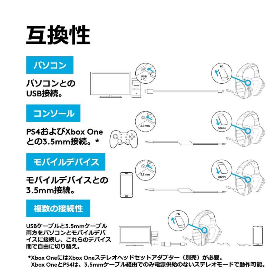 ロジクール Logicool G633 Artemis Spectrum RGB 7.1サラウンド ゲーミング ヘッドセット 新品 送料無料 | logicool | 06