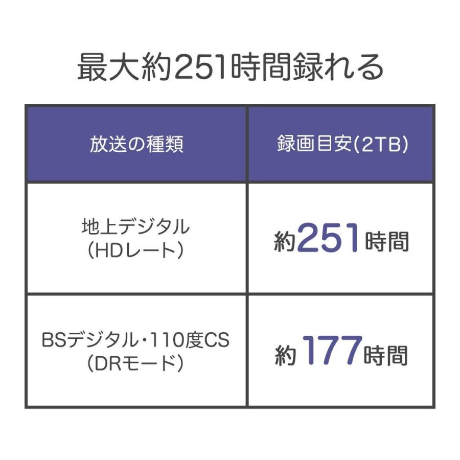 ズのコンパ アイ オー データ機器 送料無料 Eightloop Paypayモール店 通販 Paypayモール I O Data Hdpt Ut2dk E ポータブルハードディスク 2tb 新品 メーカーで Www Ionsistemas Com Br