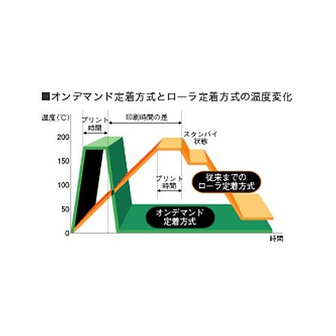 CANON キヤノン A4対応 カラーレーザープリンタ Satera LBP7200C 新品 送料無料 | Satera | 02
