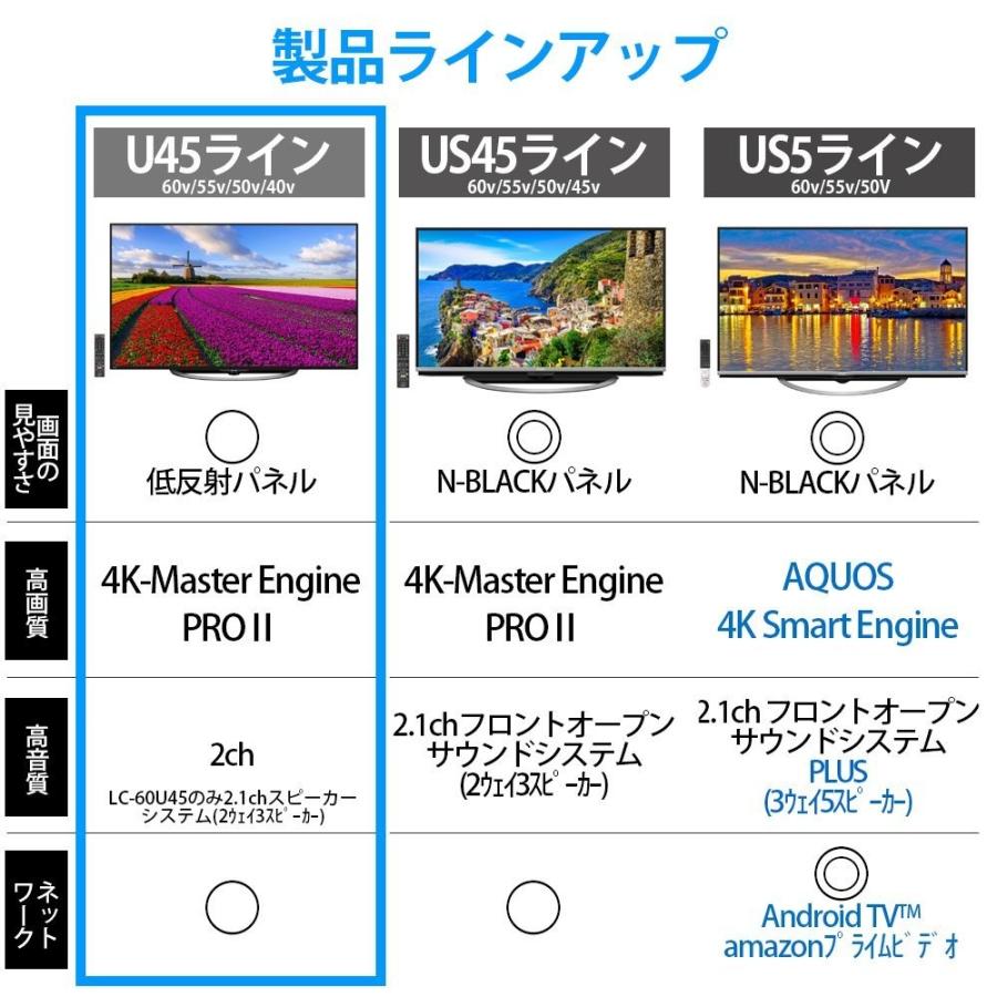 AQUOS シャープ SHARP LC-55U45 55V型 液晶テレビ 4K対応 新品 送料