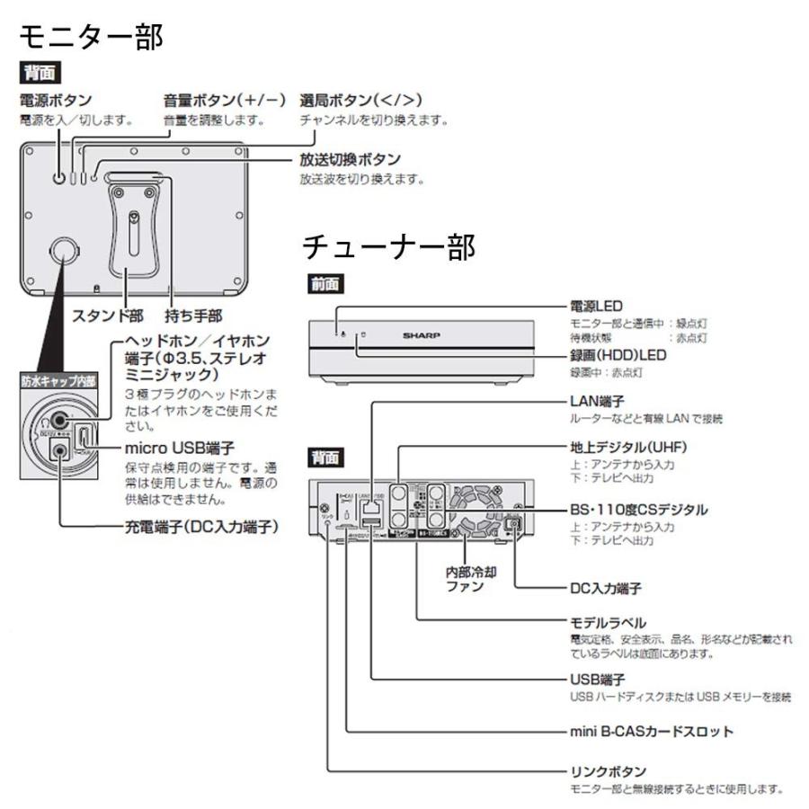 AQUOS シャープ SHARP 2T-C12AFB 液晶テレビ ポータブル 防水 AQUOS シャープ SHARP 2T-C12AFB 液晶テレビ ポータブル 防水