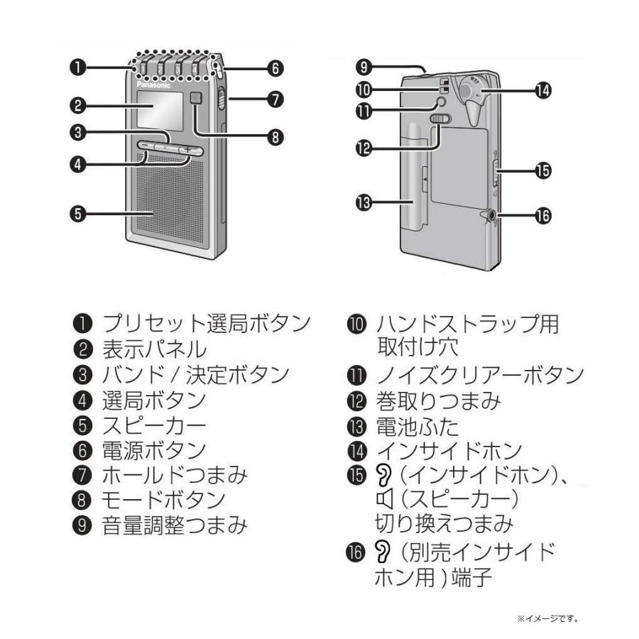 パナソニック RF-ND180RA 動作確認済み FM/AM ポケットラジオ Amazon.co.jp: パナソニック 通勤ラジオ FM/AM 巻き取り式
