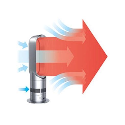 その他 dyson AM05IB ダイソン】ホット＆クール（AM05IB）(Dyson)の商品詳細ページ