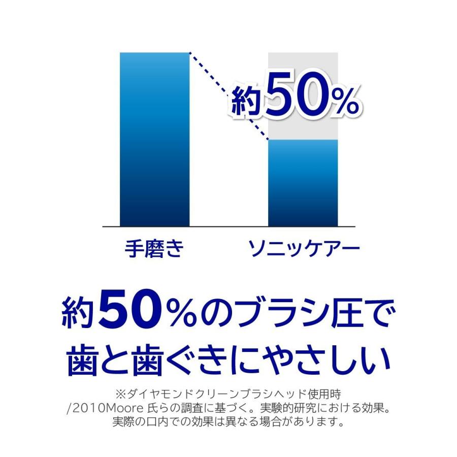 フィリップス PHILIPS 電動歯ブラシ ソニッケアー HX6765/43 ヘルシー ホワイト ピンク 新品 送料無料 | Philips | 04