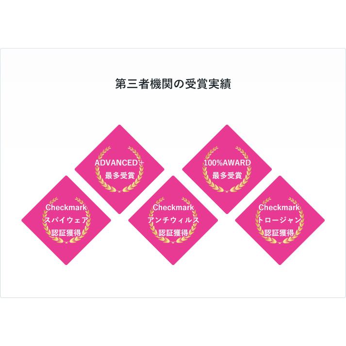 メールにて購入番号通知 ダウンロード版 ESET HOME セキュリティエッセンシャル5台1年版 16時までの購入で当日通知 ※アクティベーション期限2025年1月16日まで | ESET | 10