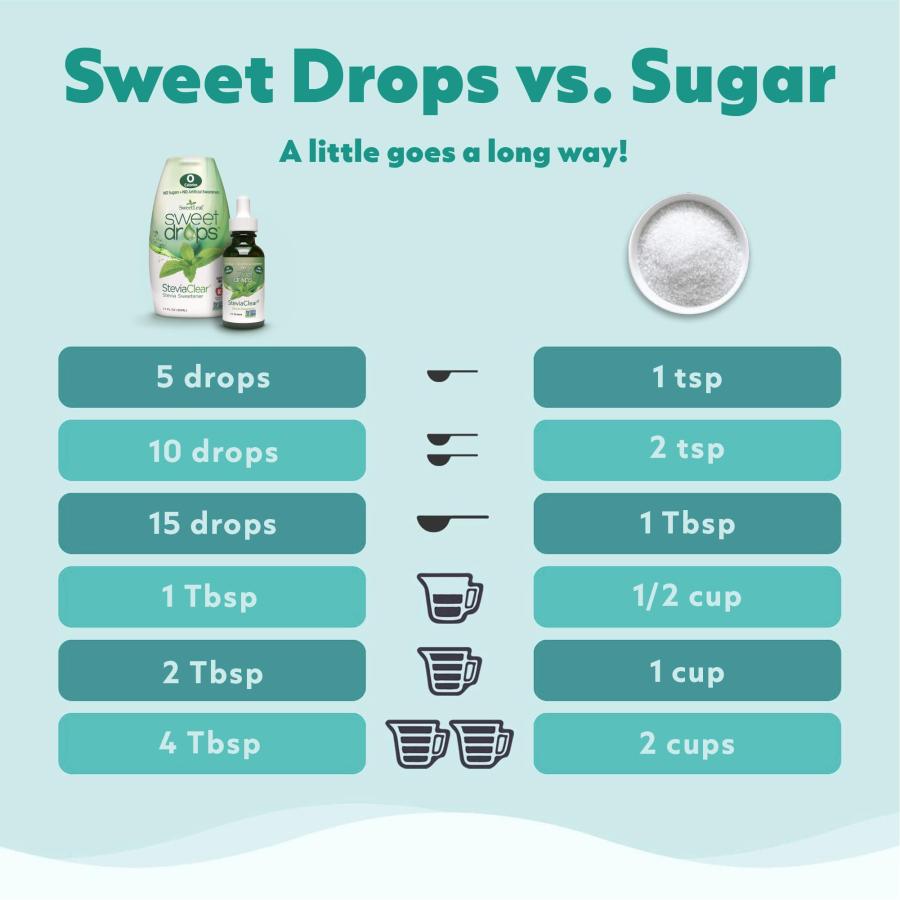 SweetLeaf リキッドステビア、クリア、バニラ、2流体オンス_3