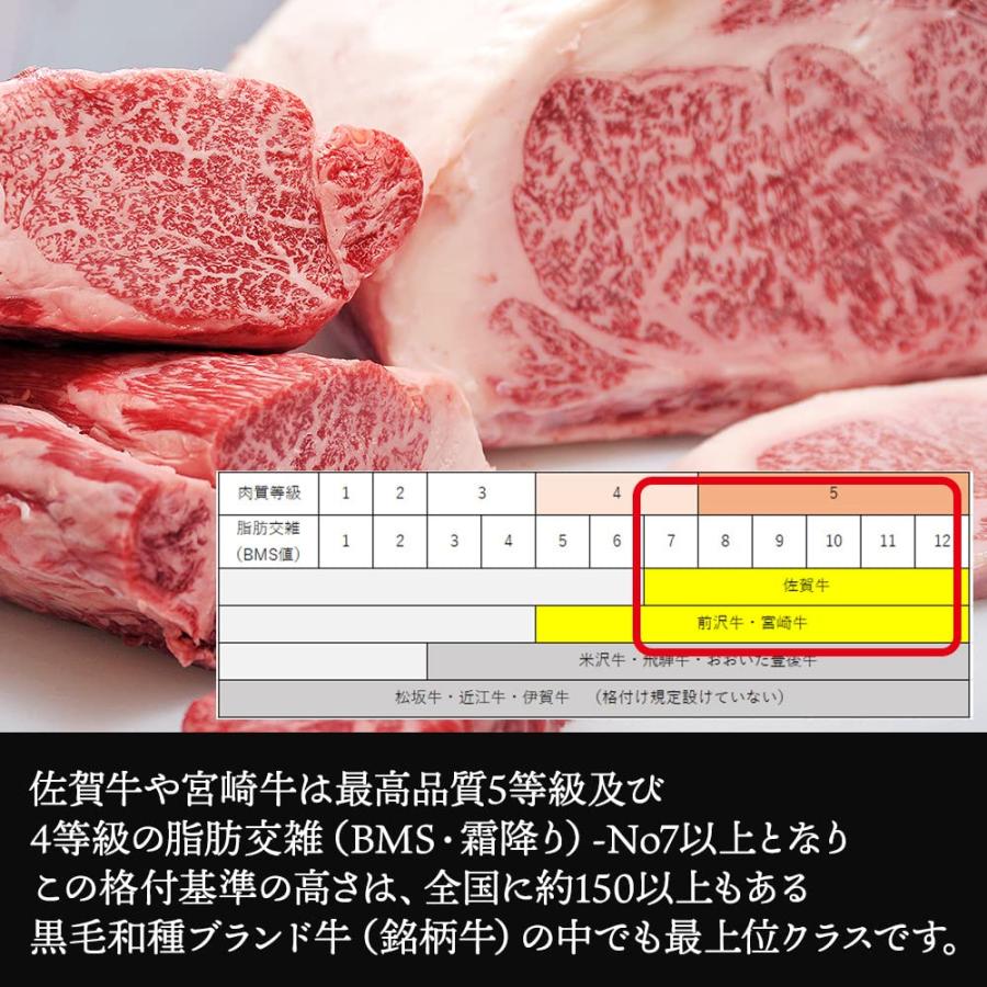 【創業90年の高級和牛専門店】佐賀牛 宮崎牛 サイコロステーキ A5 500g 国産 高級 黒毛和牛 ステーキ 和牛 牛肉 肉 ギフト 焼肉 肉のやまの画像