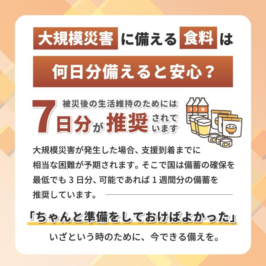 PEACEUP 5年保存 非常食セット 7日分 アルファ米 パンの缶詰 非常食 長期保存 災害備蓄 【 4人用 (84食) 】 防災食 保存食 ご飯_1