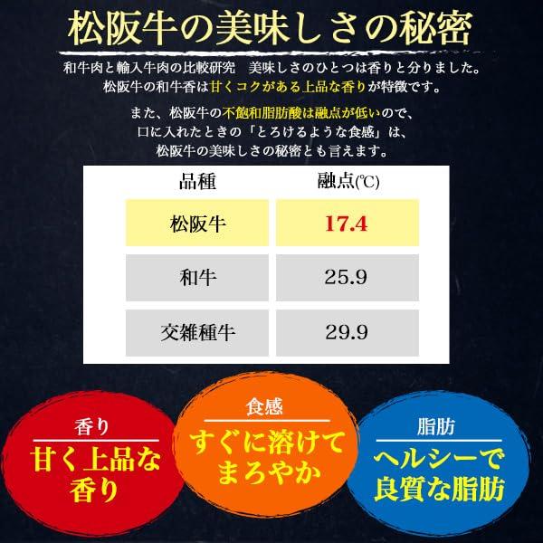 松阪牛 焼肉 ギフト A5等級 希少部位 6種 食べ比べ 計480g 国産 和牛 盛り合わせ 焼き肉セット 黒毛和牛 焼き肉 贈答用 熨斗 対応可 おの画像