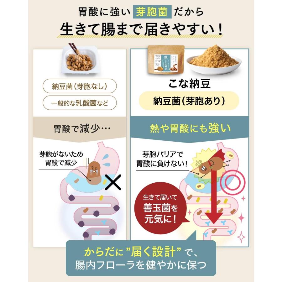 sonomono こな納豆 (匂い粘り控えめ) 納豆菌が生きている！農薬・化学肥料不使用 国産 大豆100%・完全無添加 パウダー (150g+ボトルの画像