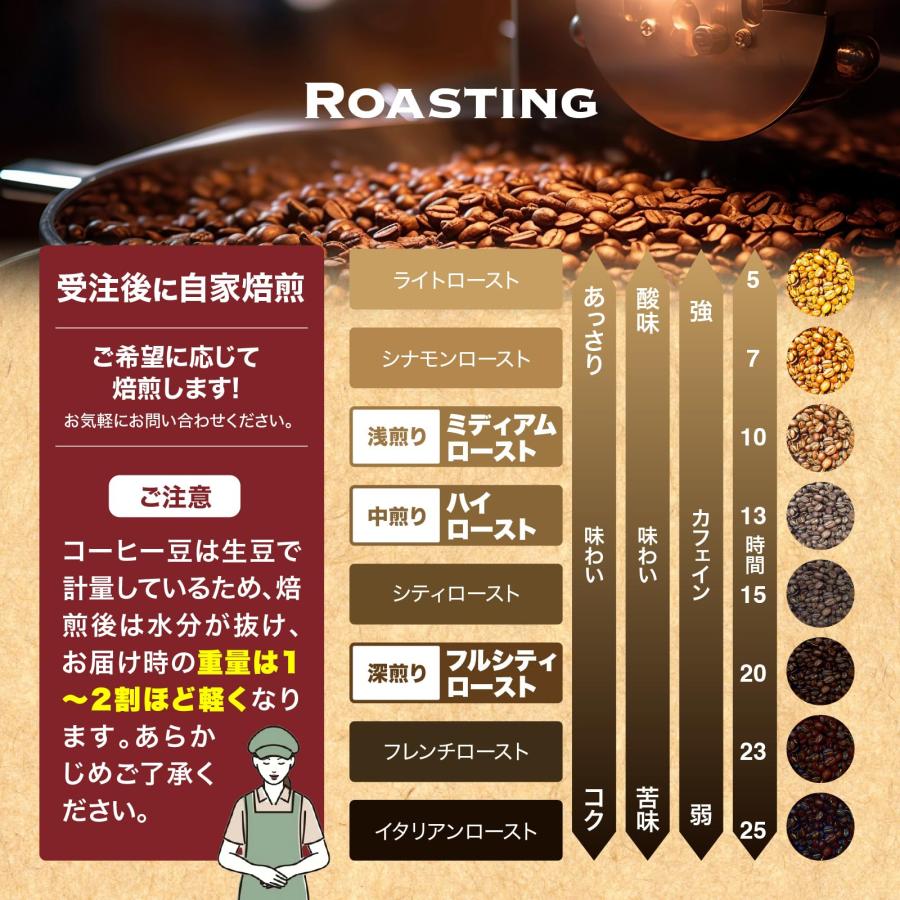 DRIP TRIP インドネシア マンデリン ブルーバタック 受注焙煎 コーヒー豆 粉 珈琲 珈琲豆 コーヒー 豆のまま #148 (2000g 30_3