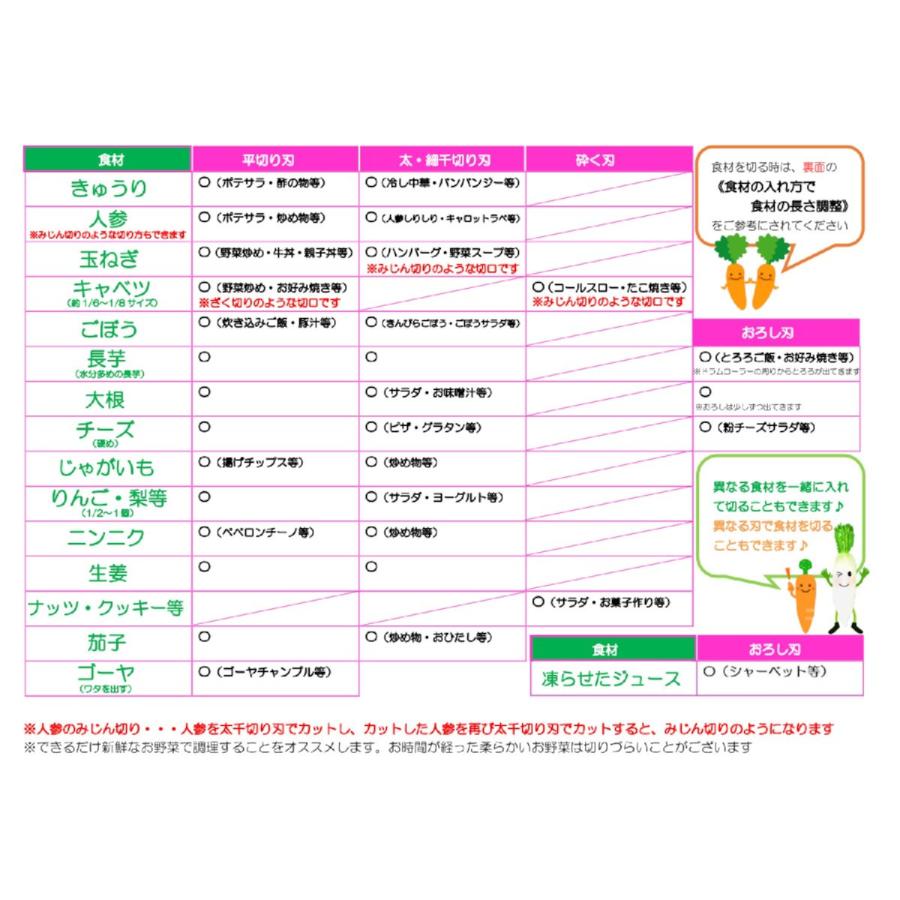 新品箱付き】VIVARISE ビバライズ くるくるドッカーン！ 回転マルチ