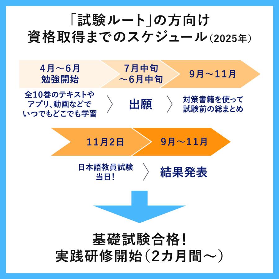 アルク 日本語教師養成講座全巻➕CDセット アルク登録日本語教員養成セット – アルクショップ