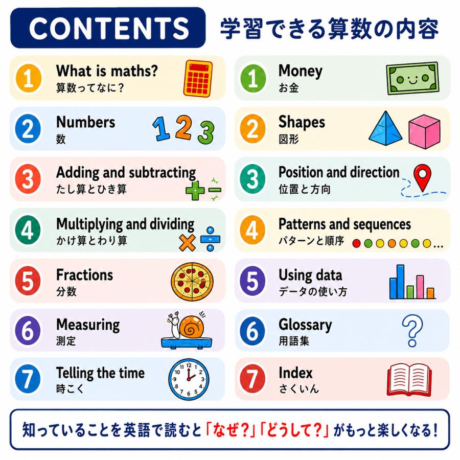イギリスの子ども参考書4冊セット 正規販売店 STEM教材 英語で学ぶ