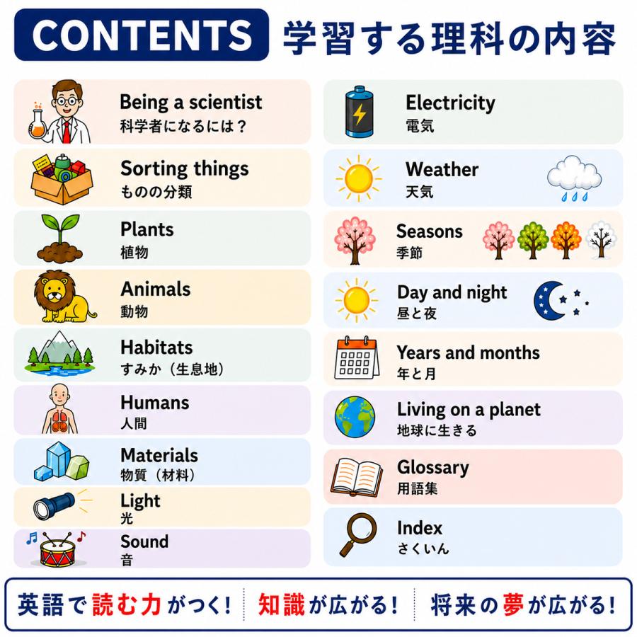 イギリスの子ども参考書4冊セット 正規販売店 STEM教材 英語で学ぶ