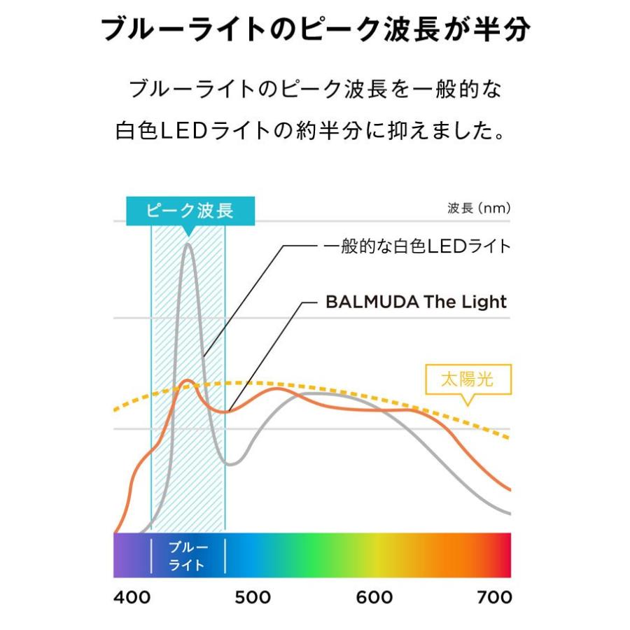 特典付 バルミューダ ライト 正規販売店 BALMUDA The Light 学習用 デスクライト 子供 おしゃれ 目に優しい led 電気