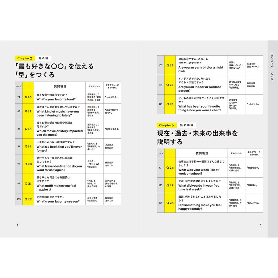 かなりお安くしました(*_*)英会話　教材 楽天市場】英会話が驚くほど上達する 自分を表現するためのQ＆A 50