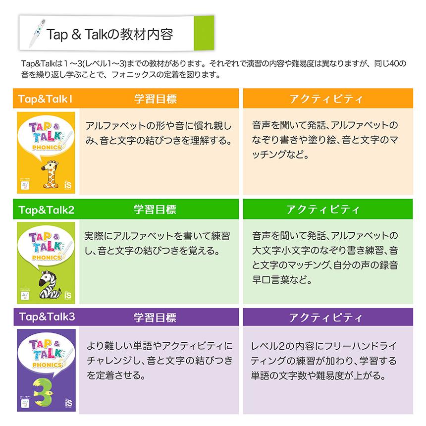 Tap&Talk phonics 1 オトデルペンセット オトデルシリーズにフォニックス教材「Tap&Talk」が新登場
