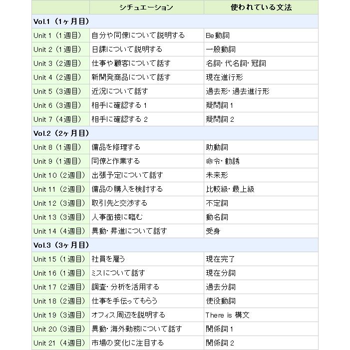 もう一度英語 ビジネス Basic アルク 正規販売店 通信講座 ビジネス英語 英語教材 Mou1basic 英語伝 Eigoden 通販 Yahoo ショッピング