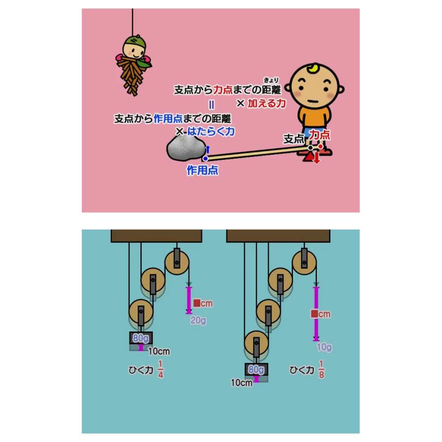 わかるよ 力のはたらき2 小学生の理科 Dvd 日本語 正規販売店 Nikk映像 動画 イラスト マンガ アニメで覚える Nik 英語伝 Eigoden 通販 Yahoo ショッピング