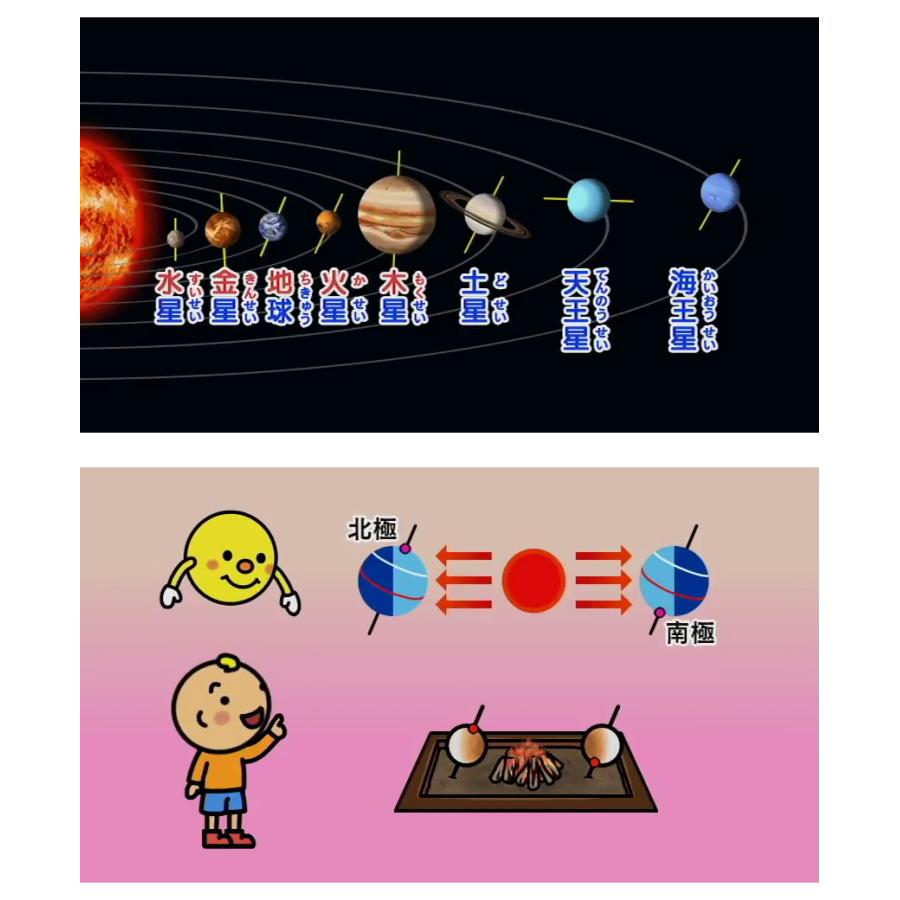 わかるよ!天体1 太陽 小学生の理科 DVD 日本語【正規販売店 わかるよ!天体1 太陽 小学生の理科 DVD 日本語【正規販売店