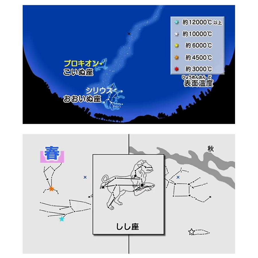 わかるよ！天体3 星 小学生の理科 DVD 日本語【正規販売店】 NIKK映像 動画 イラスト マンガ アニメで覚える 基礎学習 ドリル｜eigoden｜02