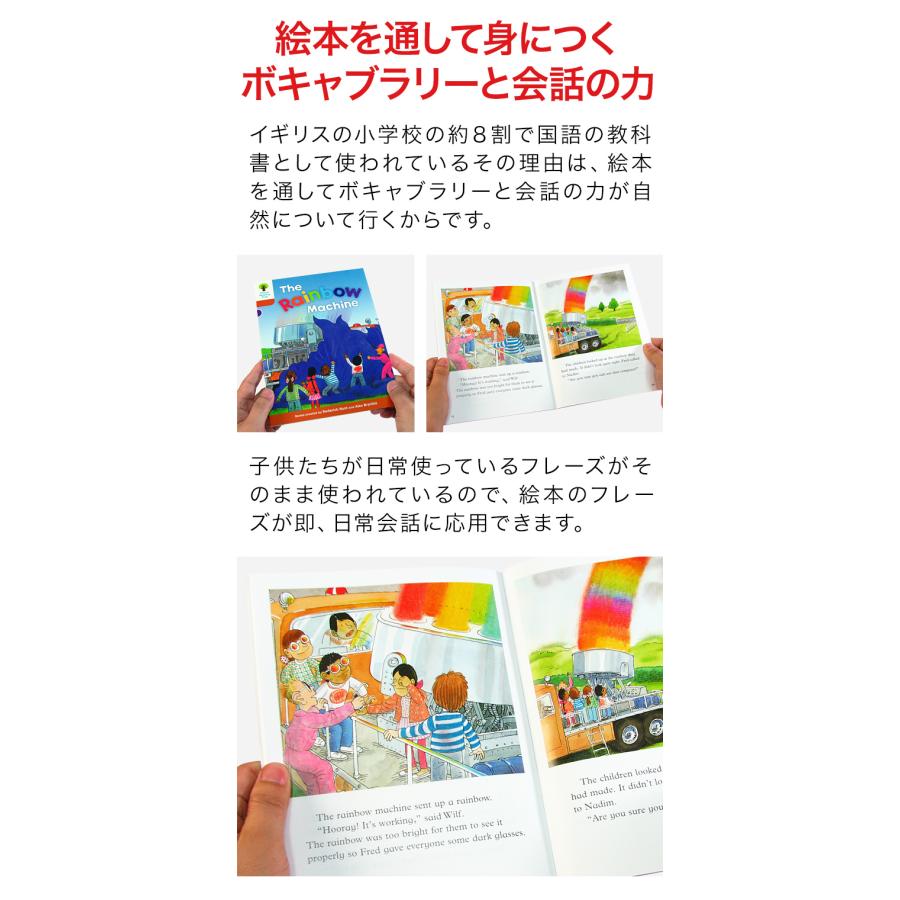 Oxford reading tree ORT トランクパックB Oxford Reading Tree Trunk Pack B with CD 2022 Edition