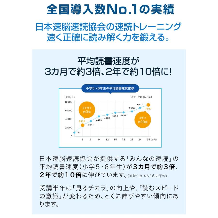 大人のための脳トレ×速読 DVD 2枚組 正規販売店 日本速脳速読協会 速読 速読トレーニング 中学生 高校生 受験勉強 長文読解 TOEIC 英検 プレゼント｜eigoden｜02