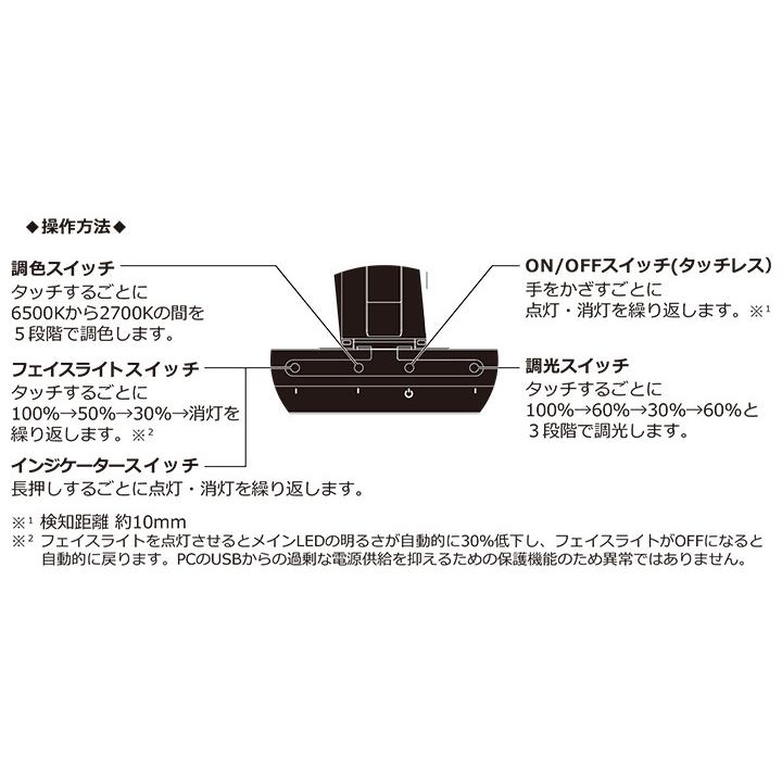 EXARM ZETA エグザーム ゼータ スワン電器 正規販売店 おしゃれ シンプルデザイン ゲーミングライト PCモニターに設置するLEDライトの画像