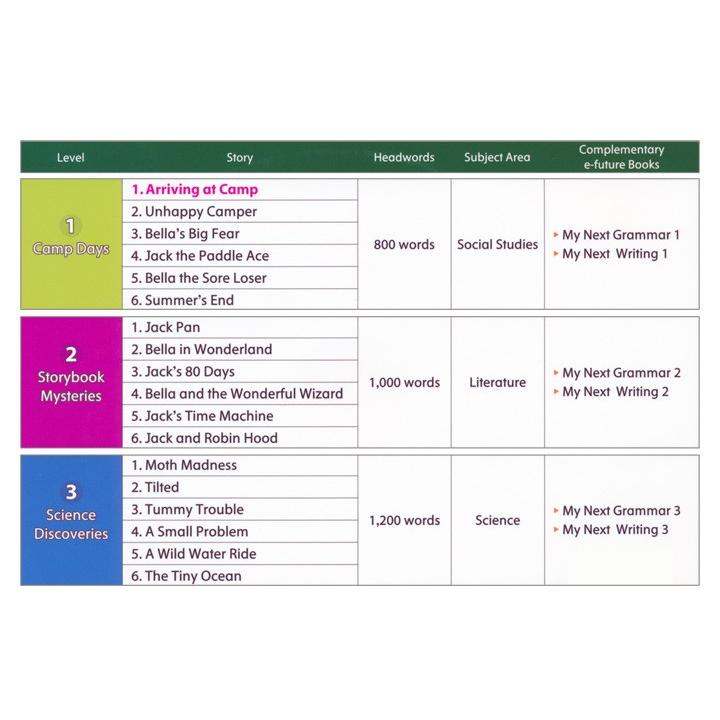 英会話　CD テキスト　英語　日本語2枚組　48巻セット 英会話 CD テキスト 英語 日本語2枚組 48巻セット