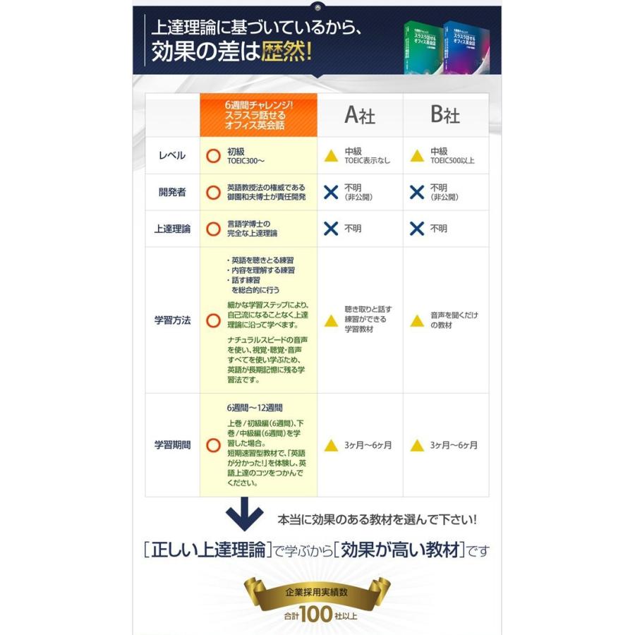 英会話教材 英語教材 6週間チャレンジ！スラスラ話せるオフィス英会話