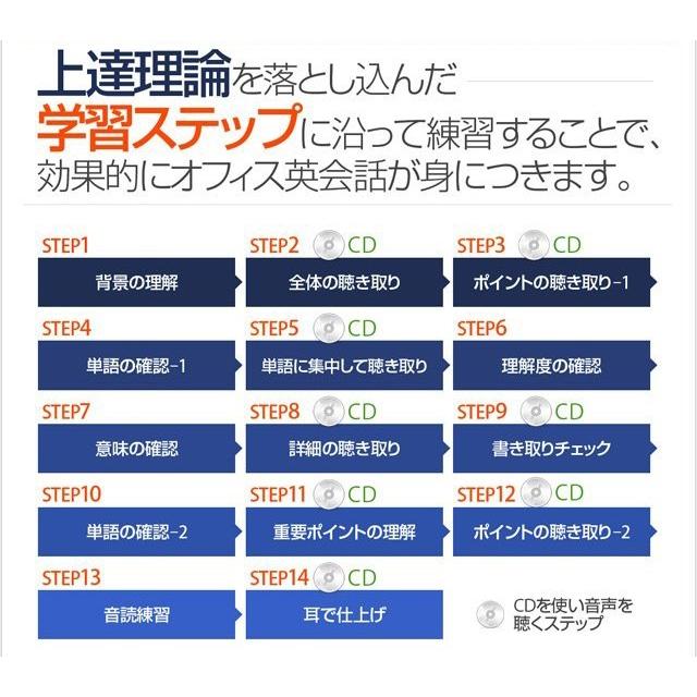 英会話教材 英語教材 6週間チャレンジ！スラスラ話せるオフィス英会話