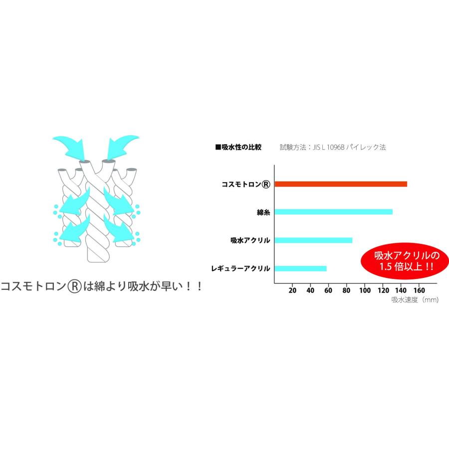 バスマット「ヒュッゲ」吸水速乾 滑りにくい 丸洗い 国産 　  60&times;90cm