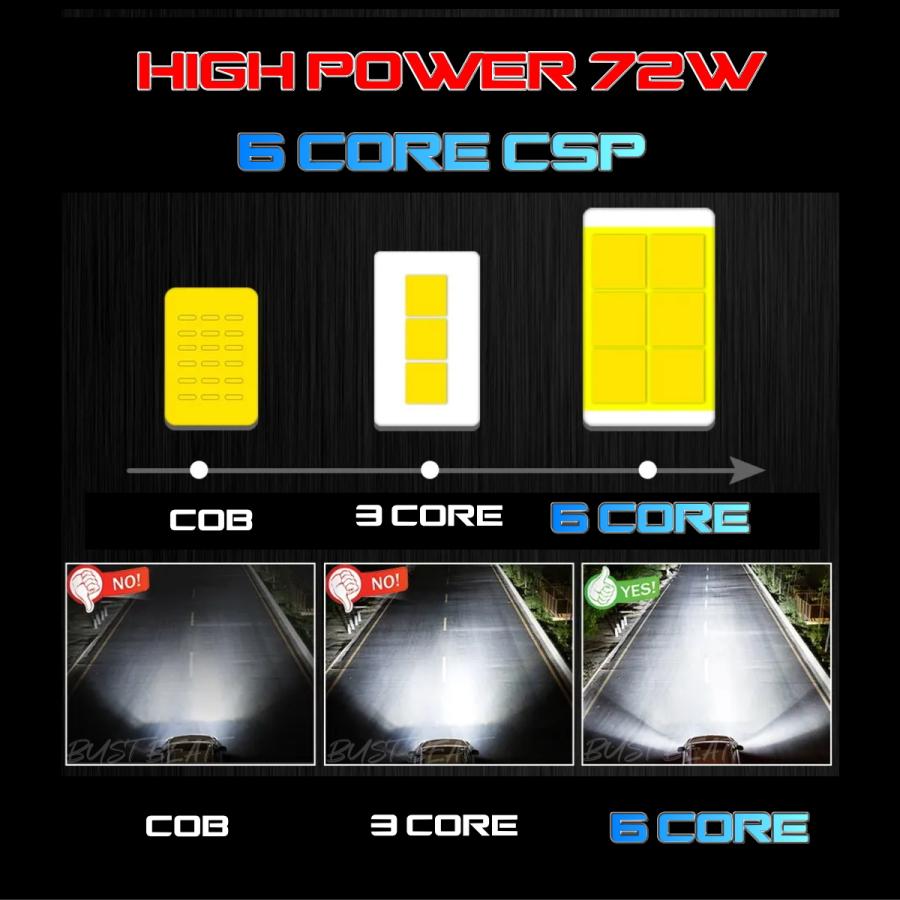 爆光 34800lm ライムグリーン 6 CORE CSP LED フォグランプ H8 H9 H11