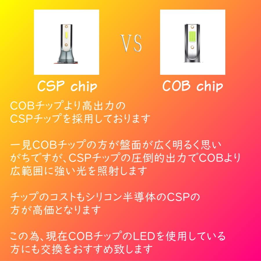 爆光 24000lm ピュア ホワイト CSP LED ヘッドライト