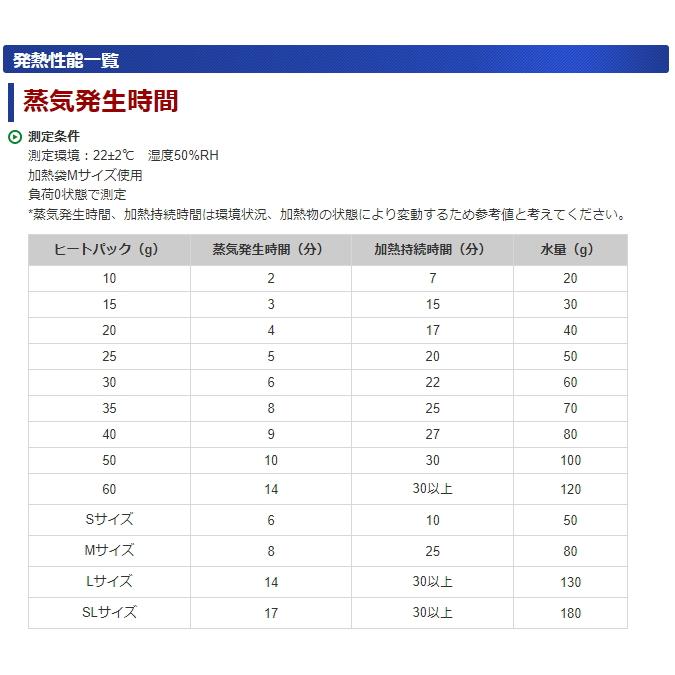 モーリアンヒートパック 長期保存 加熱袋 M 2個 サイズ 発熱剤 M 10個  防災 アウトドア キャンプ 非常食 備蓄 日本製｜eimies-osaka｜04