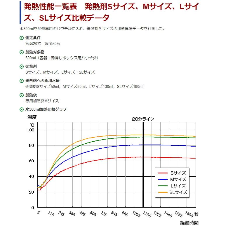 モーリアンヒートパック 長期保存 加熱袋 M 2個 サイズ 発熱剤 M 10個  防災 アウトドア キャンプ 非常食 備蓄 日本製｜eimies-osaka｜05