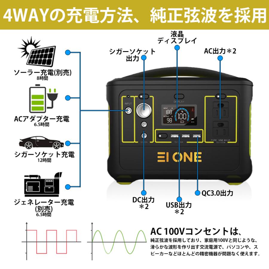 ★4000円クーポンあり★EIONE (エイワン) ポータブル電源 600W 瞬間最大1000W 150000mAh/540Wh PSE認証済 純正弦波 50Hz/60Hz切替 最大36ヶ月保証｜eione｜03