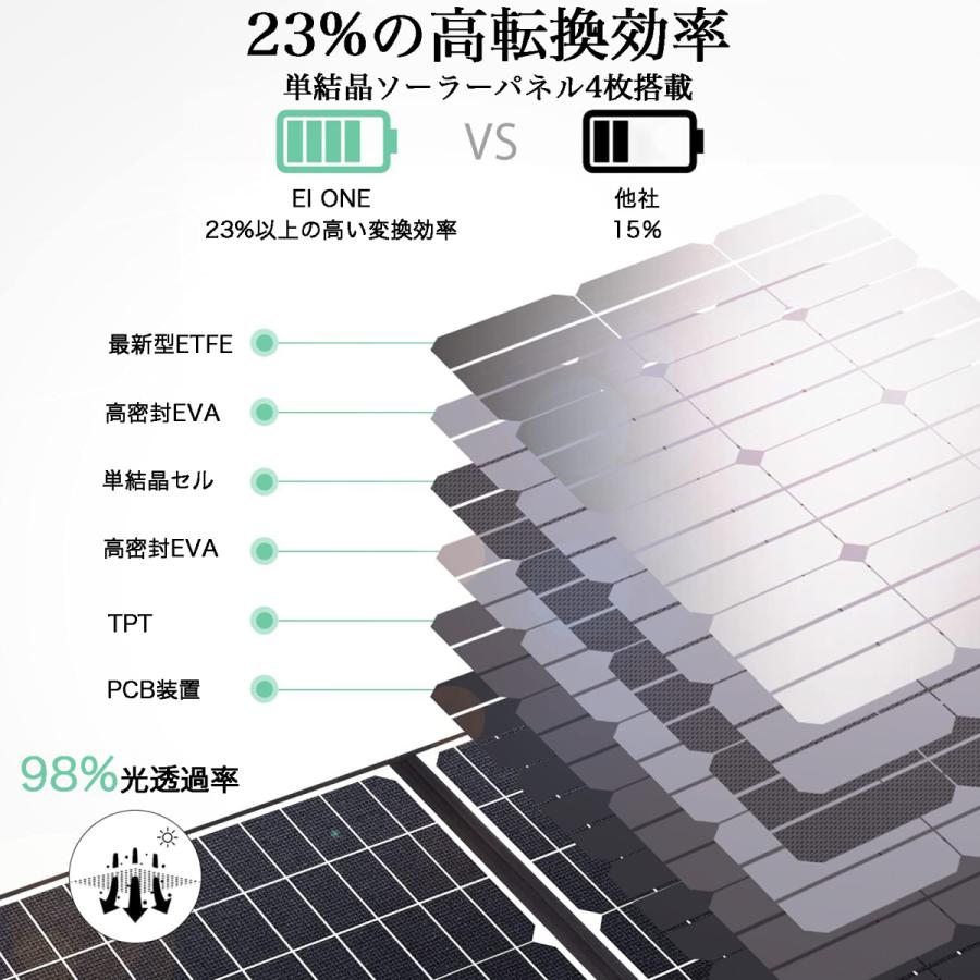 EIONE (エイワン) ソーラーパネル 120W 転換率23% ソーラー 