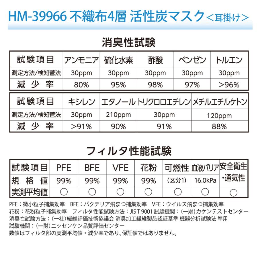 アゼアス 不織布4層 活性炭マスク 耳掛け HM-39966 50枚入 使い捨て