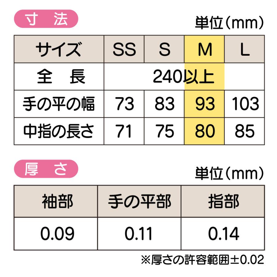 宇都宮製作 トーマ ラテックスグローブ EX 粉付き Mサイズ 100枚入